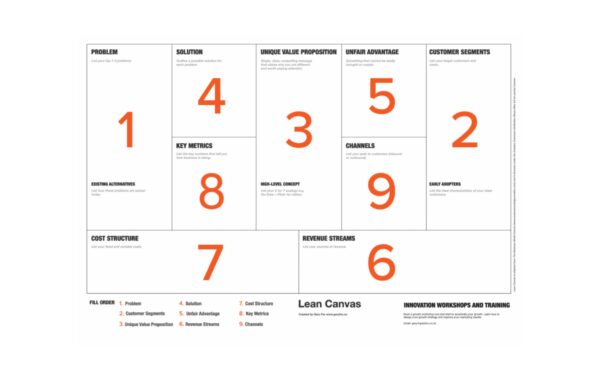 Leave the good, to go for the great. Set it free, as lean canvas model.