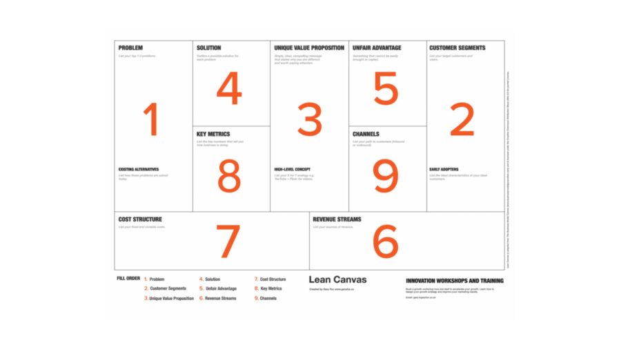 Leave the good, to go for the great. Set it free, as lean canvas model.