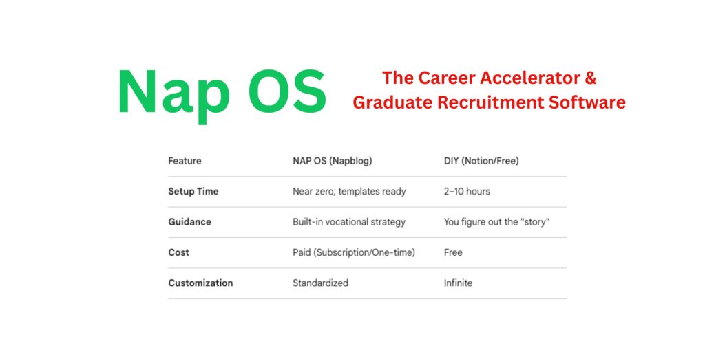 Why Nap OS Is Worth Paying For: A New Standard in Career Portfolio Management?