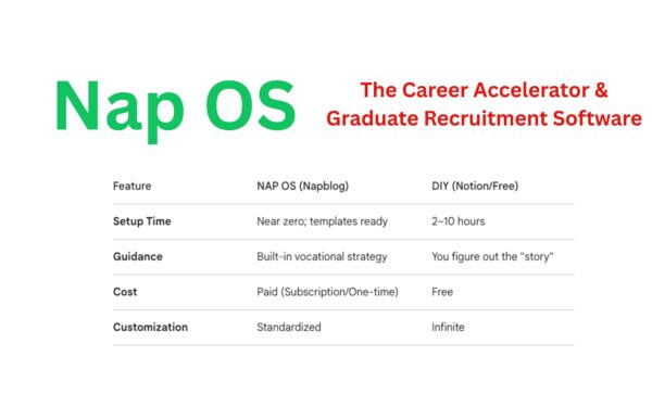 Why Nap OS Is Worth Paying For: A New Standard in Career Portfolio Management?