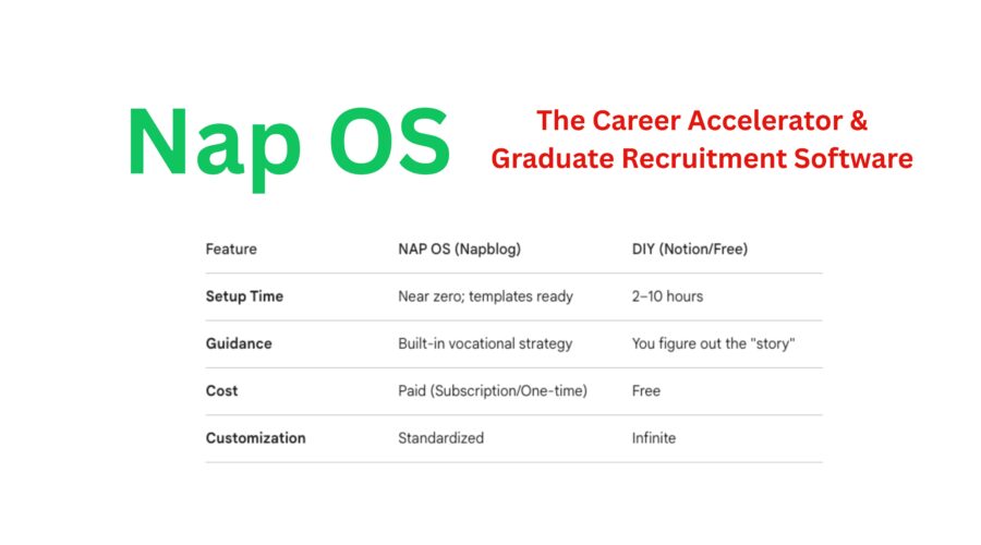 Why Nap OS Is Worth Paying For: A New Standard in Career Portfolio Management?