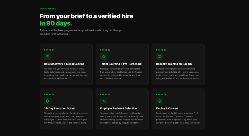 We make hiring risk free for Irish Employers, Nap OS Hire-Train-Deploy Services