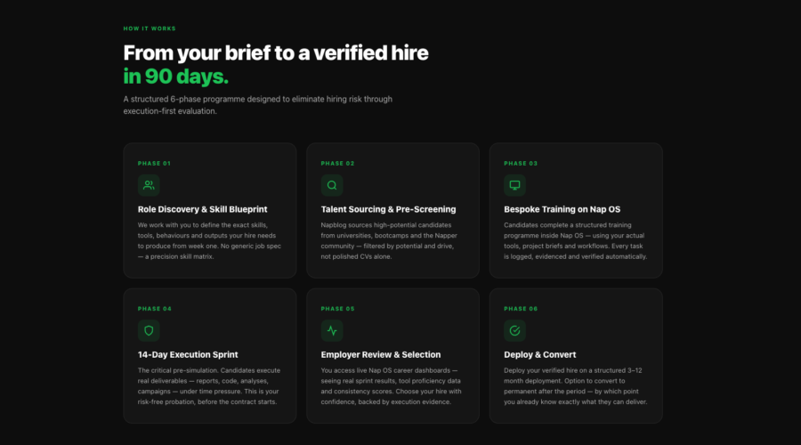 We make hiring risk free for Irish Employers, Nap OS Hire-Train-Deploy Services