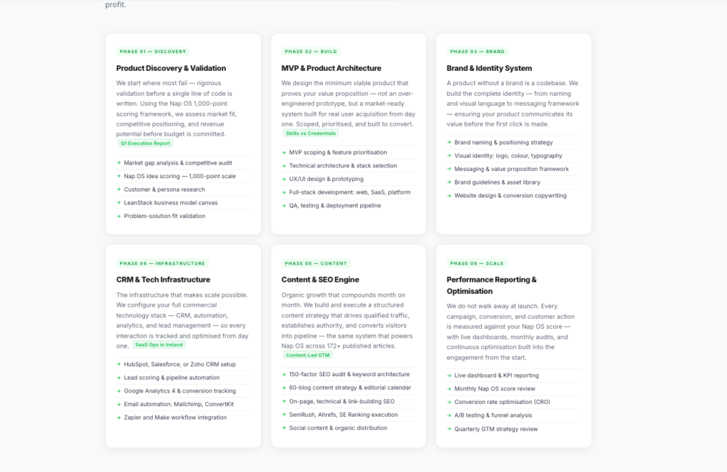 Napblog Limited: Go-To-Market Service — From Idea to Scalable System, Contact Now