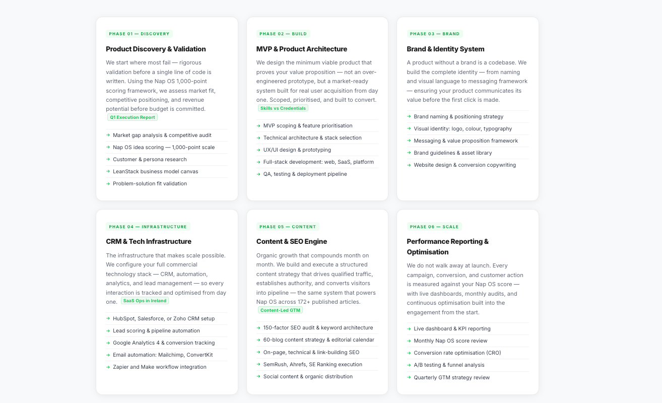 Napblog Limited: Go-To-Market Service — From Idea to Scalable System, Contact Now