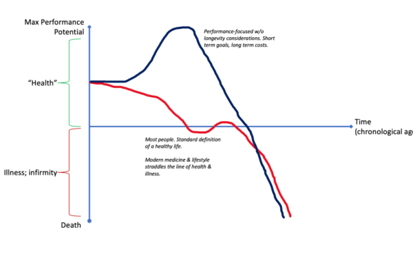 When the saturation point of consistent failure becomes a new lifestyle and nothing works, you have found the formula for lasting peace.