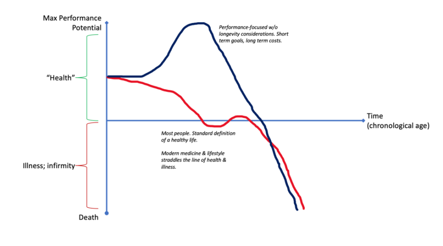 When the saturation point of consistent failure becomes a new lifestyle and nothing works, you have found the formula for lasting peace.