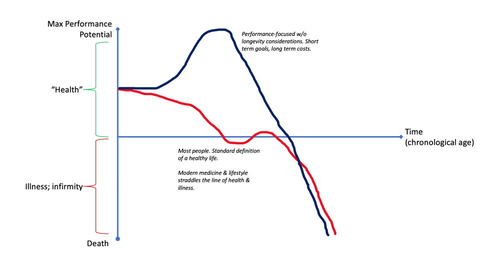 When the saturation point of consistent failure becomes a new lifestyle and nothing works, you have found the formula for lasting peace.