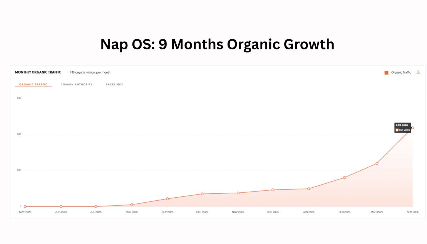 The Founder-Led Organic Traction Engine: How Nap OS Is Building Systematic Global Growth Without Paid Ads?
