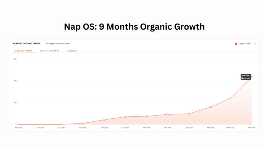 The Founder-Led Organic Traction Engine: How Nap OS Is Building Systematic Global Growth Without Paid Ads?