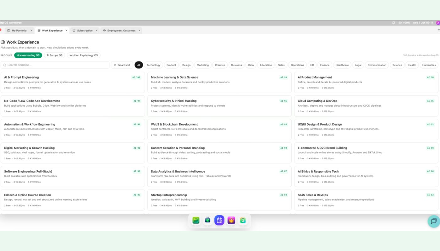 Nap OS: Innovative Workforce solves Startups, SMB's and Enterprise R&D Problems and Unemployment