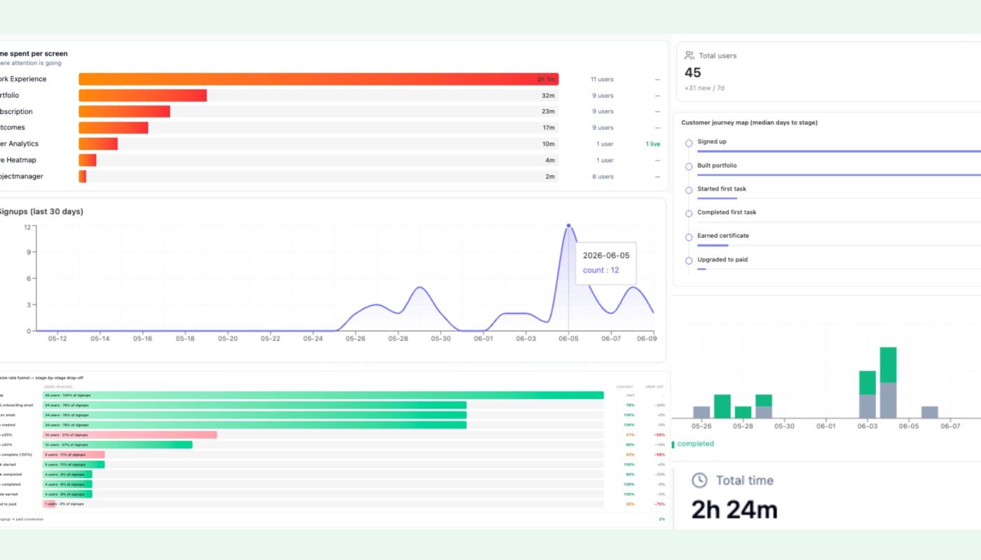 “Execution Over Credentials” — 92 Out of 100 Cold Outreaches Got Responses. 45 Signed Up. Here’s How Nap OS Let the Problem Speak for Itself.