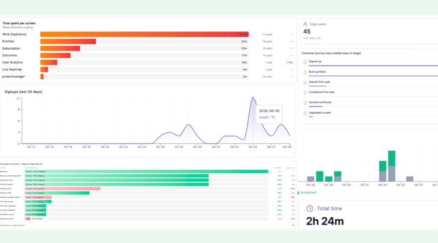“Execution Over Credentials” — 92 Out of 100 Cold Outreaches Got Responses. 45 Signed Up. Here’s How Nap OS Let the Problem Speak for Itself.
