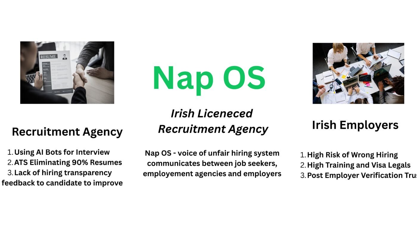 The image and reality of Irish employment: A revolutionary change to resolve graduate and job seekers lack of trust.