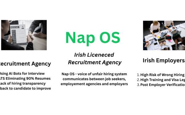 The image and reality of Irish employment: A revolutionary change to resolve graduate and job seekers lack of trust.