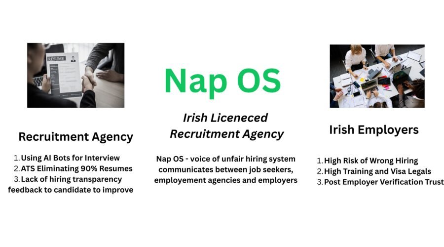 The image and reality of Irish employment: A revolutionary change to resolve graduate and job seekers lack of trust.