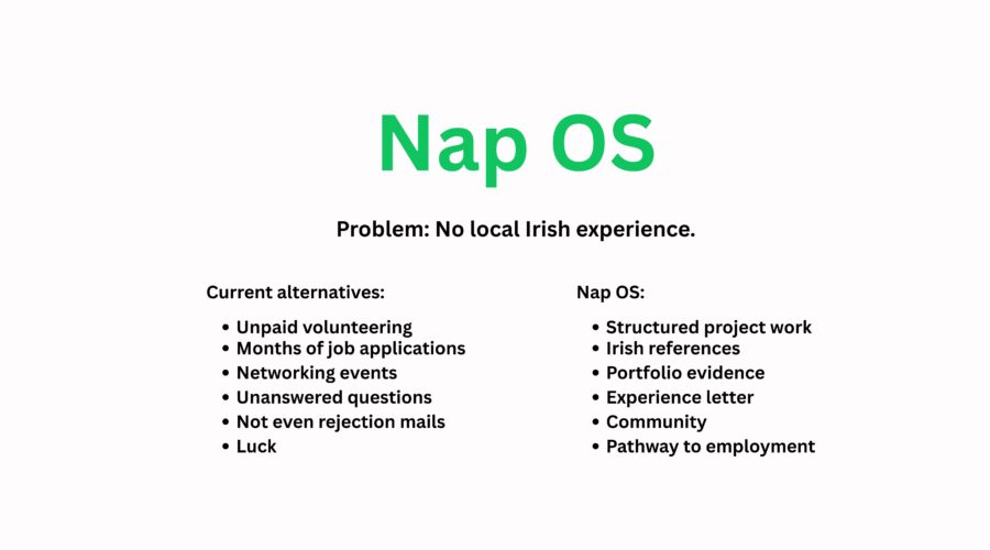 The truth that never been exposed to job seekers, We're looking for someone with local Irish experience.