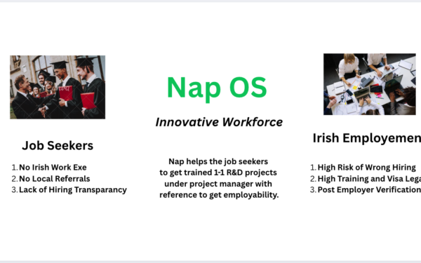 How Nap OS Is Revolutionising Irish Employment for Every Job Seeker?