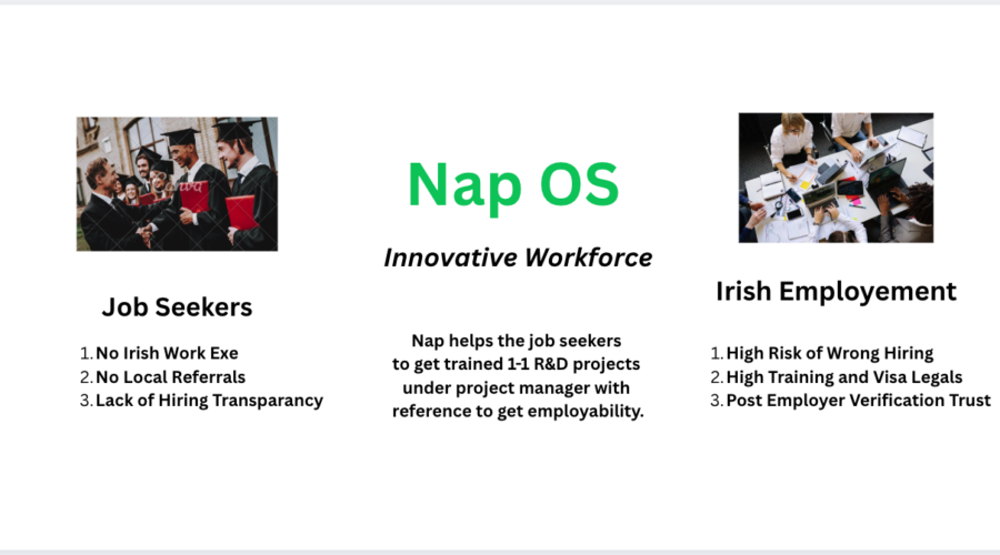 How Nap OS Is Revolutionising Irish Employment for Every Job Seeker?