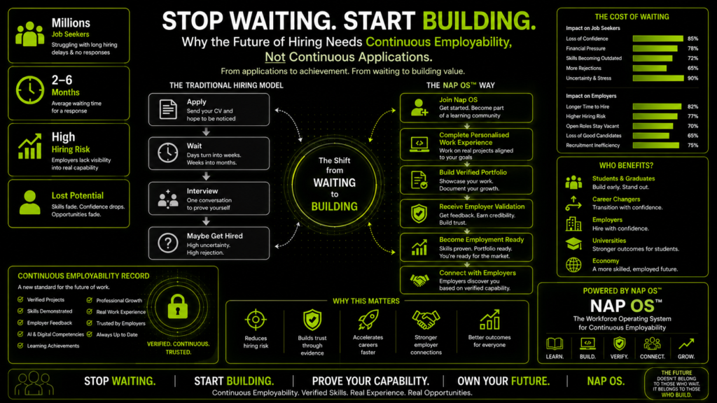 Stop Waiting. Start Building. Why the Future of Hiring Needs Continuous Employability, Not Continuous Applications.