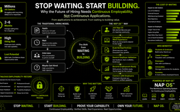 Stop Waiting. Start Building. Why the Future of Hiring Needs Continuous Employability, Not Continuous Applications.