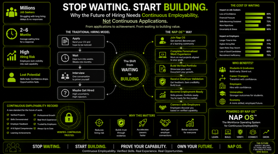 Stop Waiting. Start Building. Why the Future of Hiring Needs Continuous Employability, Not Continuous Applications.