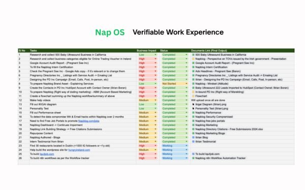 How Nap OS Builds Verifiable Work Experience at Scale
