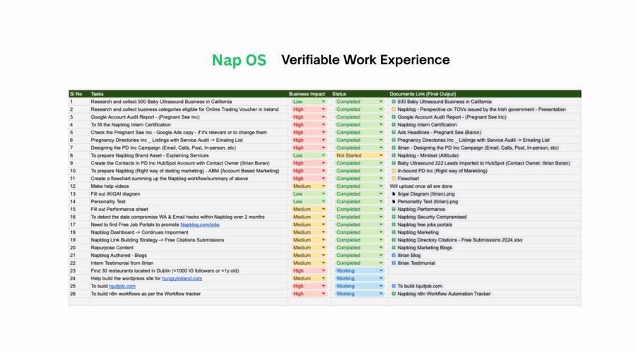 How Nap OS Builds Verifiable Work Experience at Scale