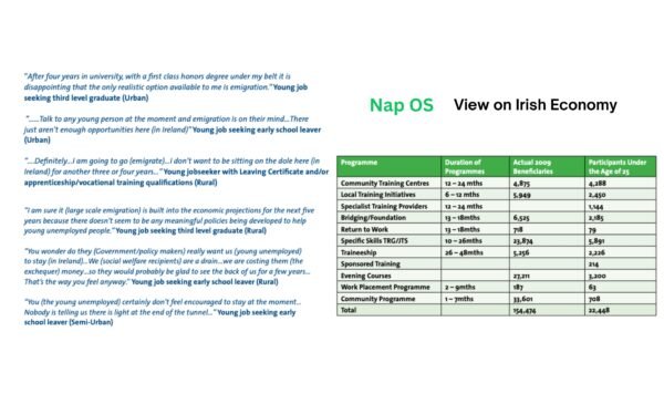 Nap OS and Ireland's Youth Unemployment Crisis: Closing the Gaps NYCI Identified