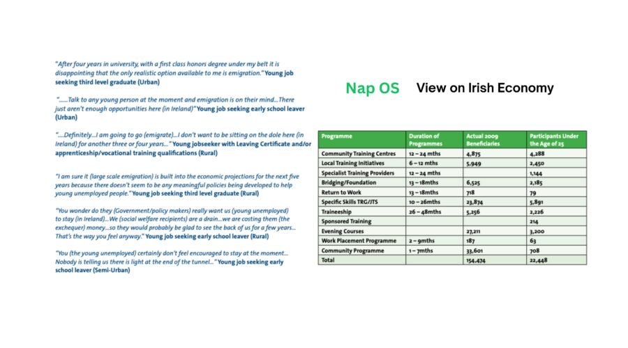 Nap OS and Ireland's Youth Unemployment Crisis: Closing the Gaps NYCI Identified