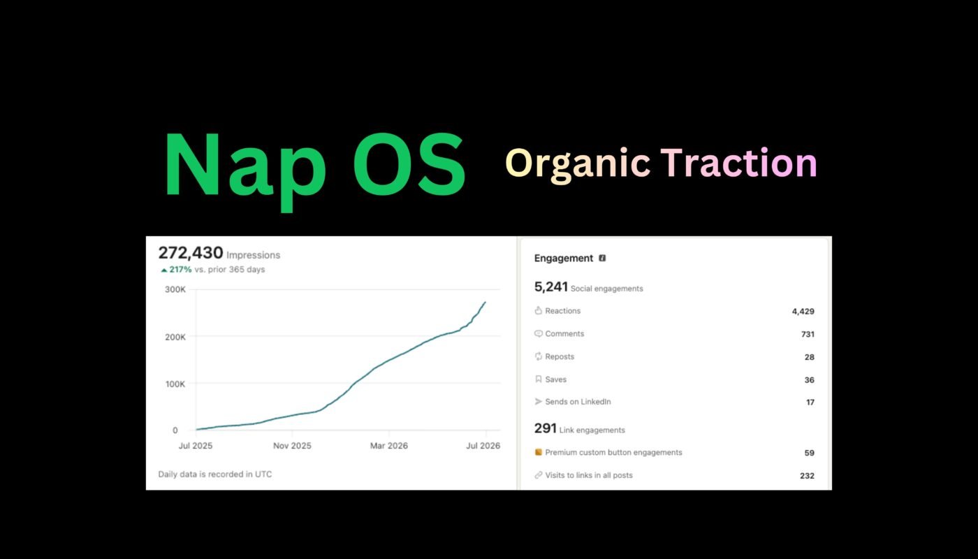 Nap OS saved €20,000 by blogging to reach 272,000 product article, underrated and organic marketing campaign.