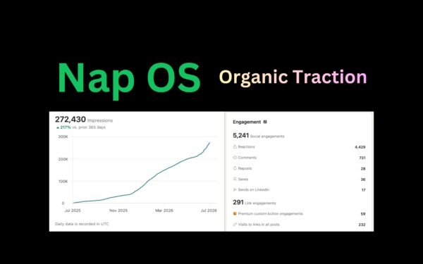 Nap OS saved €20,000 by blogging to reach 272,000 product article, underrated and organic marketing campaign.