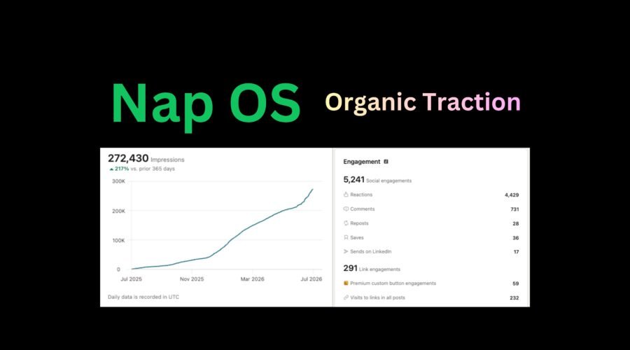 Nap OS saved €20,000 by blogging to reach 272,000 product article, underrated and organic marketing campaign.