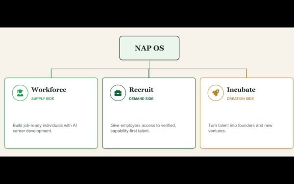 How Nap OS Is Solving the Oldest Catch-22 in Employment — Faster Than Any University Can