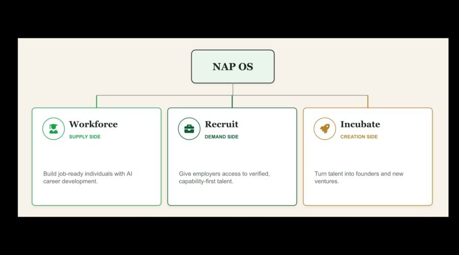 How Nap OS Is Solving the Oldest Catch-22 in Employment — Faster Than Any University Can