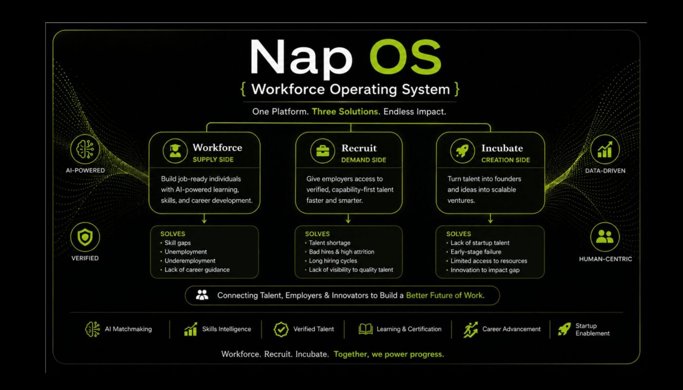 Nap OS, One of a kind. Monopoly in questioning the errors in conventional wisdom by solving global Unemployability.
