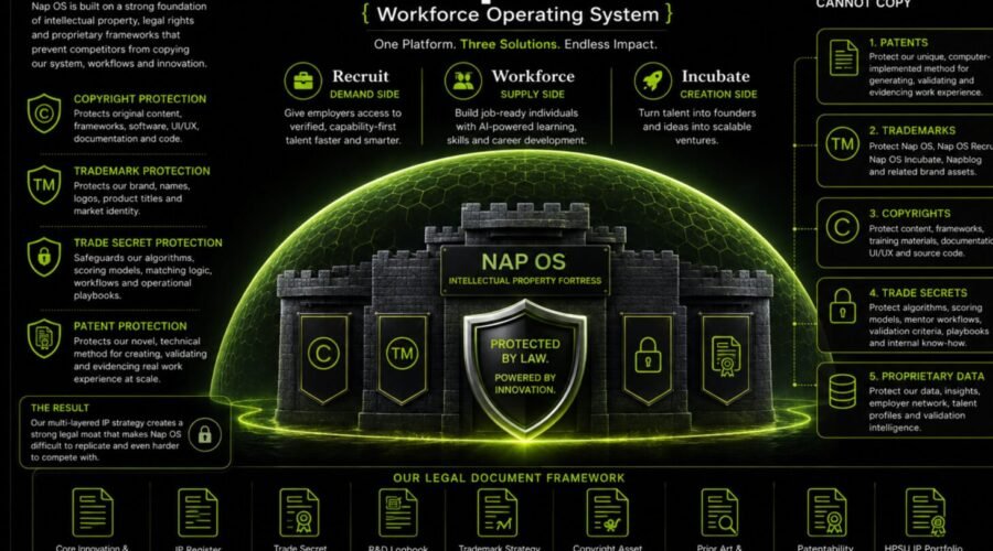 How Patent-Protected Nap OS Stops Newcomers From Copying the Model
