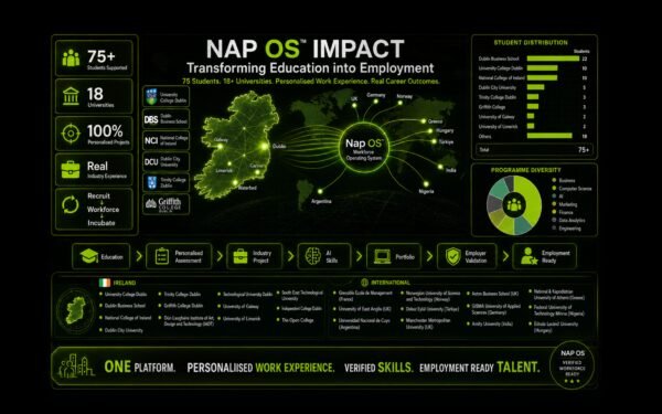 NAP OS IMPACT: 75+ Students. 18 Universities. 10 Countries. 2 Years. One Journey to secure Employment.