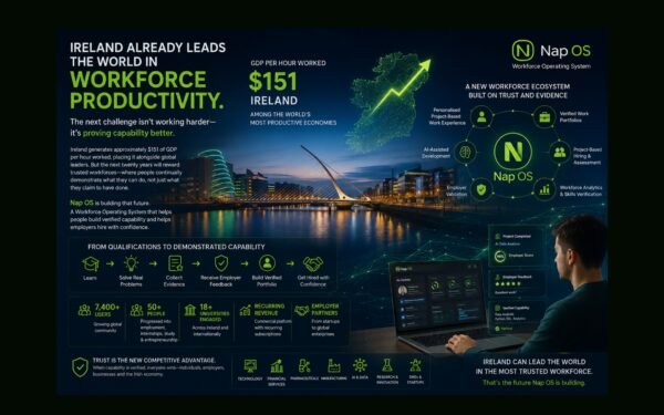 How Nap OS Can Help Ireland Build the World's Most Trusted Workforce Over the Next 20 Years