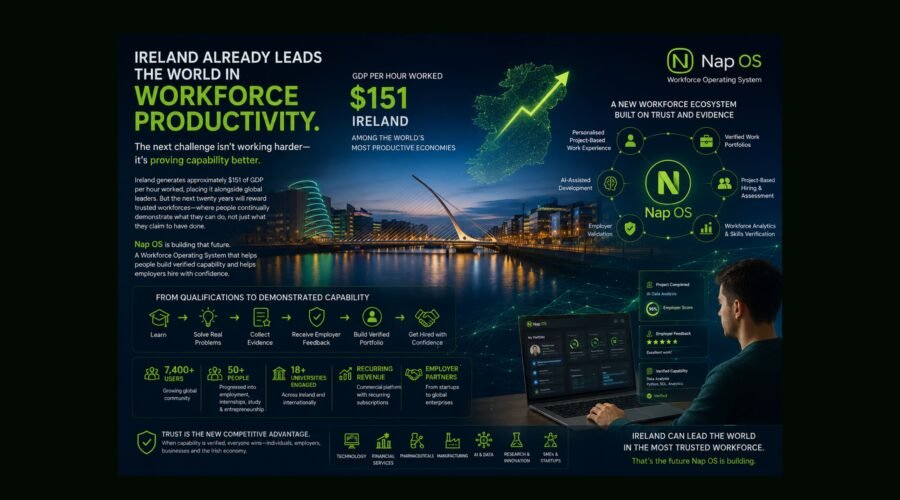 How Nap OS Can Help Ireland Build the World's Most Trusted Workforce Over the Next 20 Years