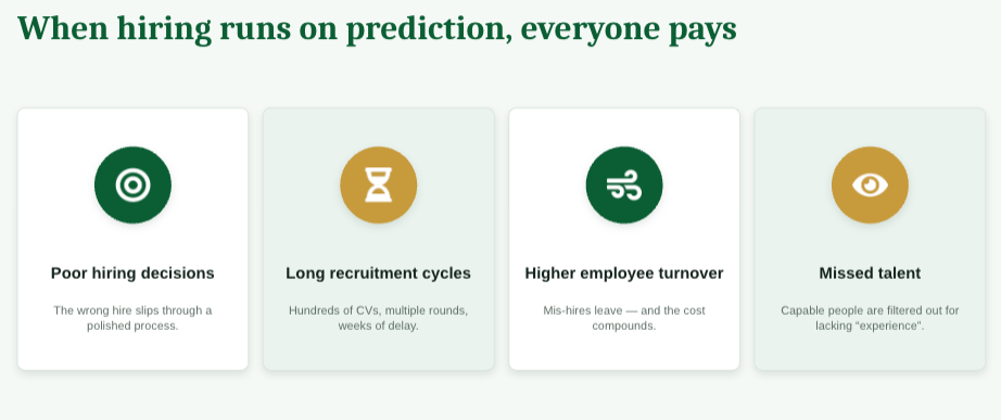 If you're an employer seeking better ways to identify talent, Project-Based Hiring enables you to recruit based on proven work rather than predictions.