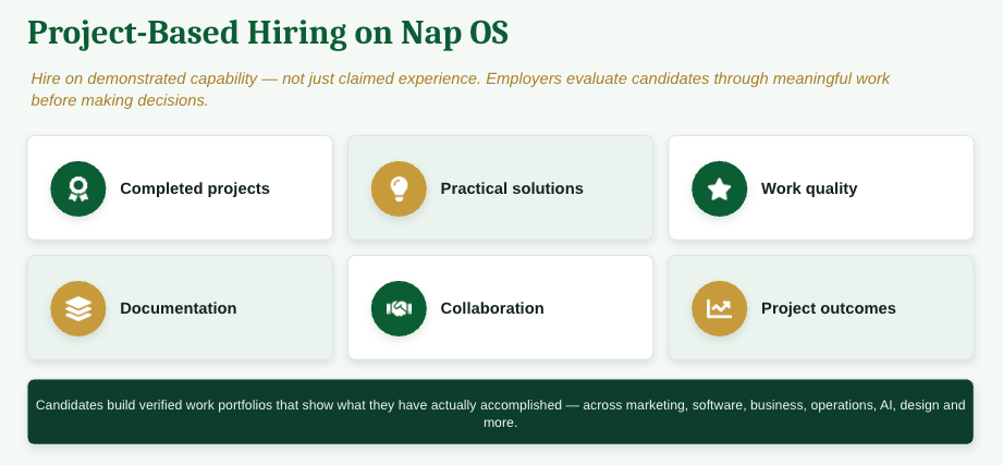 If you're an employer seeking better ways to identify talent, Project-Based Hiring enables you to recruit based on proven work rather than predictions.
