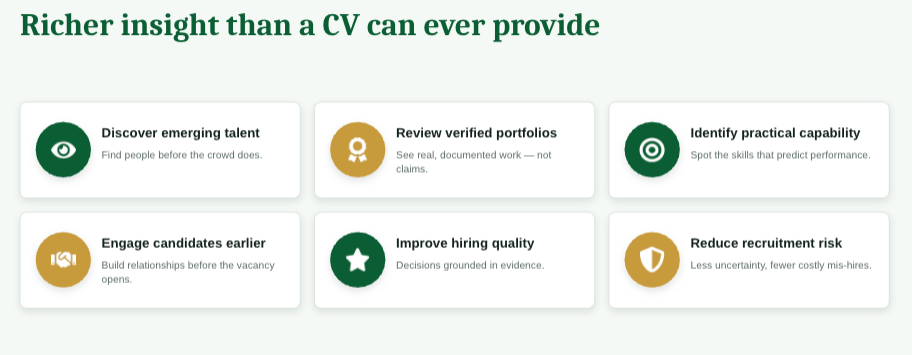 If you're an employer seeking better ways to identify talent, Project-Based Hiring enables you to recruit based on proven work rather than predictions.