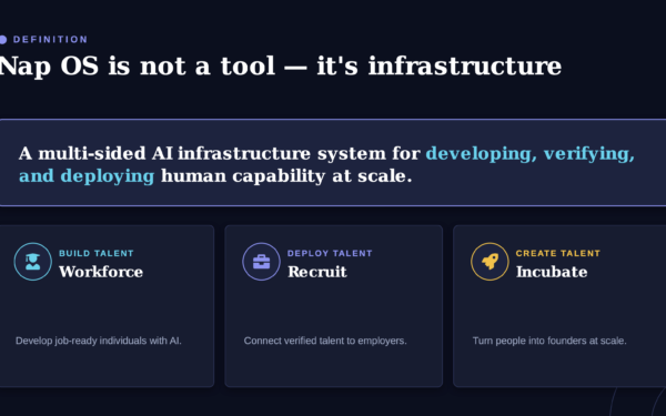Nap OS - The AI Infrastructure Layer for Employability and Entrepreneurship.