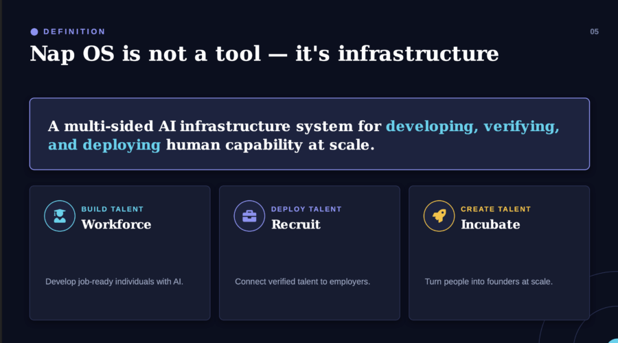 Nap OS - The AI Infrastructure Layer for Employability and Entrepreneurship.