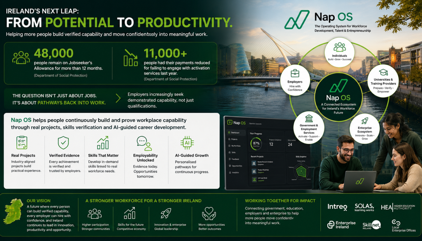 From Welfare to Work: How Nap OS Could Help Nearly 48,000 Long-Term Jobseekers Return to Employment in Ireland?
