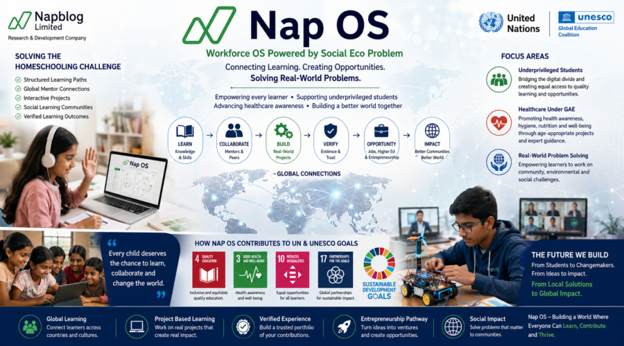 Nap OS {Homeschooling}: Building a Social Ecosystem Where Education, Experience and Real-World Problem Solving Meet, UN, UNSECO.