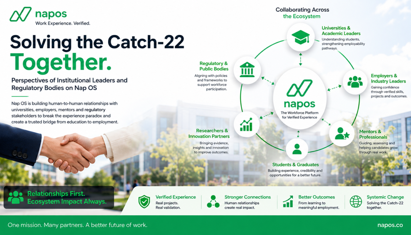 The verified perspectives of institutional leaders and regulatory bodies on Nap OS solving the Catch-22 problem globally.