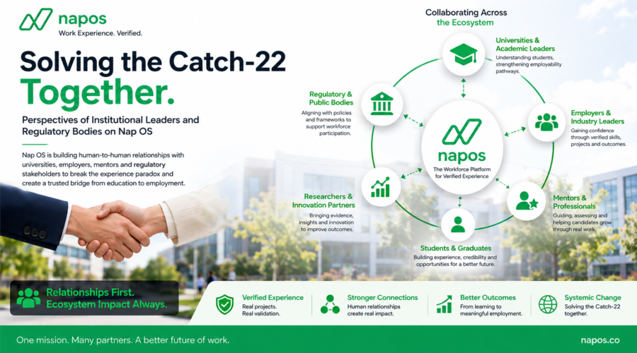 The verified perspectives of institutional leaders and regulatory bodies on Nap OS solving the Catch-22 problem globally.