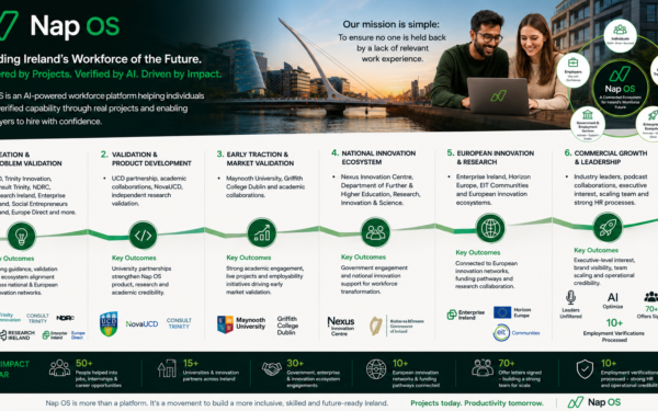 If Nap OS Can Consistently Improve Workforce Outcomes, Why Wouldn't Governments Support It?